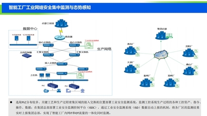 2019中國工業(yè)互聯(lián)網(wǎng)安全態(tài)勢報(bào)告發(fā)布，揭示關(guān)鍵安全挑戰(zhàn)與應(yīng)對策略