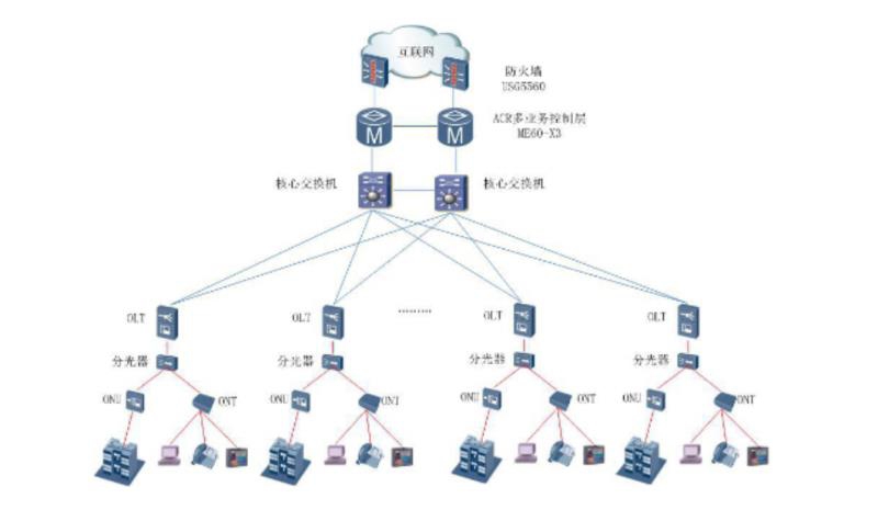 網(wǎng)絡(luò)機房搬遷與加固 構(gòu)建內(nèi)外兼修的全方位網(wǎng)絡(luò)安全體系