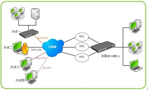 虎年再添翼，安全新守護 俠諾SSL VPN產品線全面升級，賦能互聯網安全服務