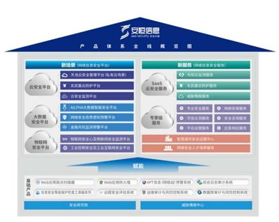 阿里青睞的互聯網御林軍 安恒信息，究竟有何與眾不同？